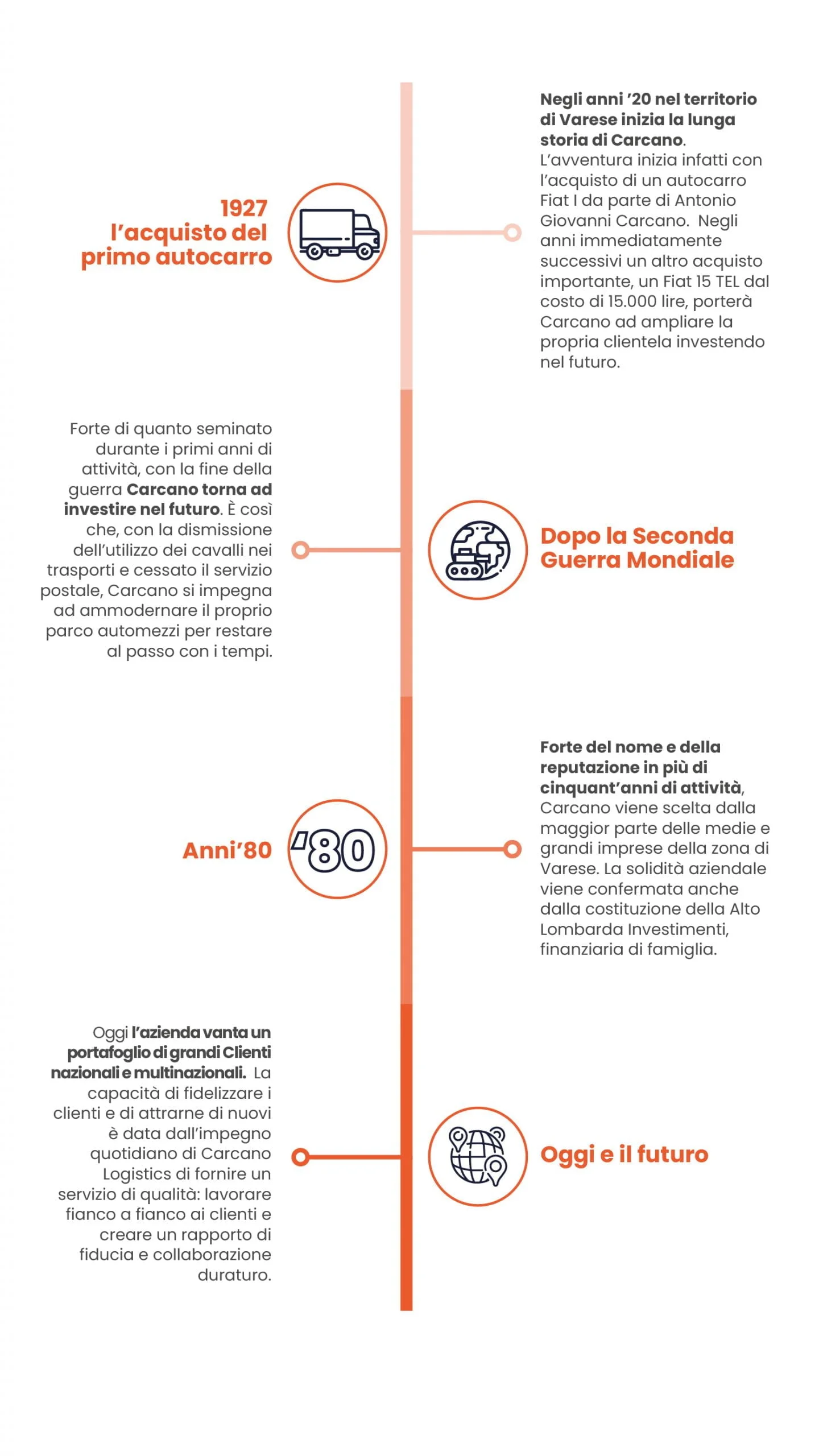 Infografica la storia di Carcano Trasporti